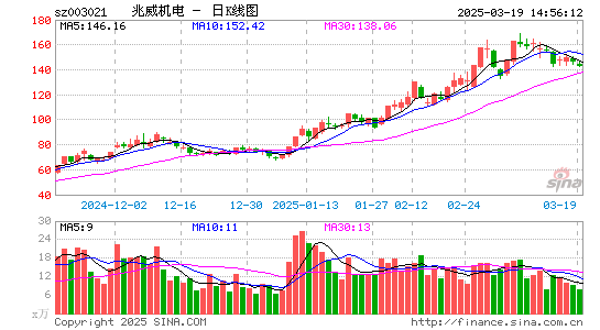 兆威机电