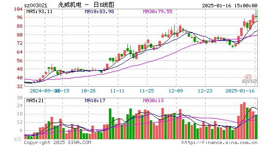 兆威机电