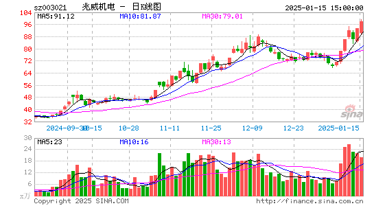 兆威机电