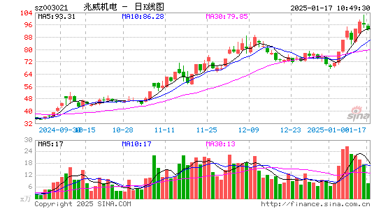 兆威机电