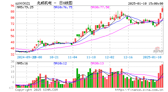 兆威机电