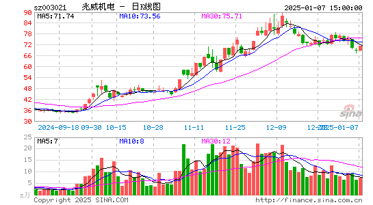 兆威机电