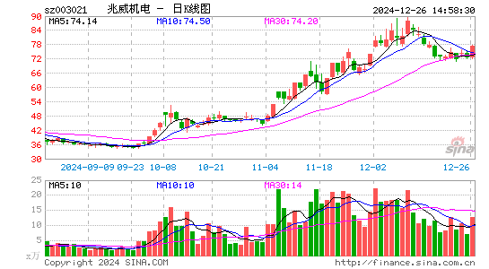 兆威机电