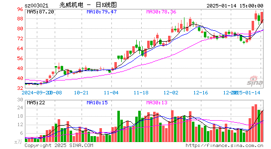 兆威机电