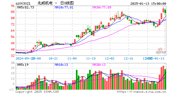 兆威机电