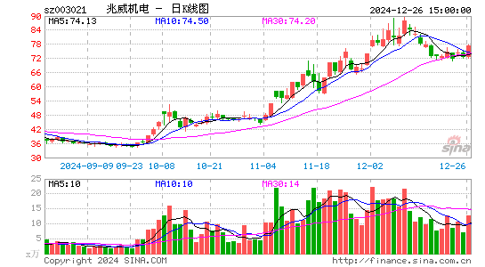 兆威机电