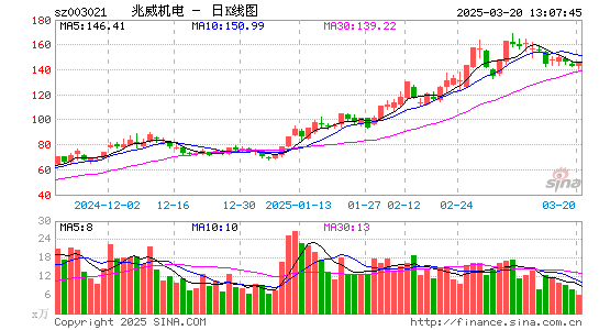 兆威机电