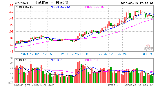 兆威机电