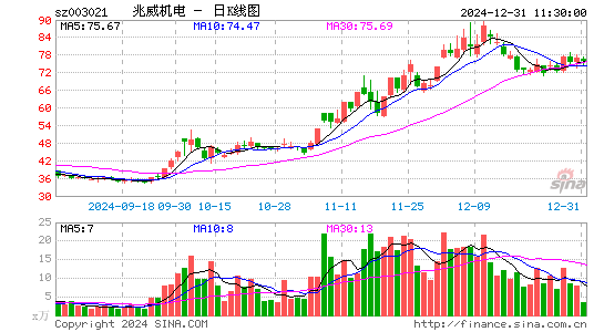 兆威机电