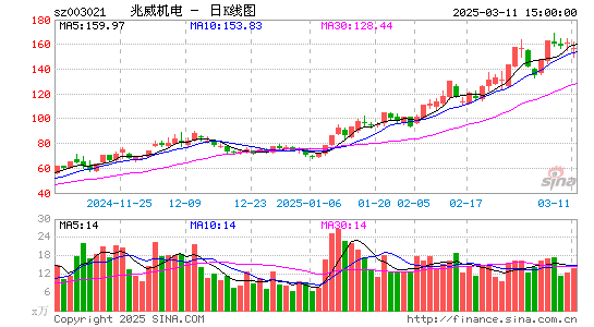 兆威机电