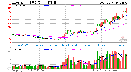 兆威机电