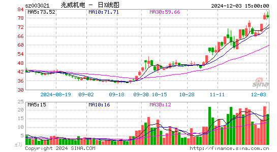 兆威机电