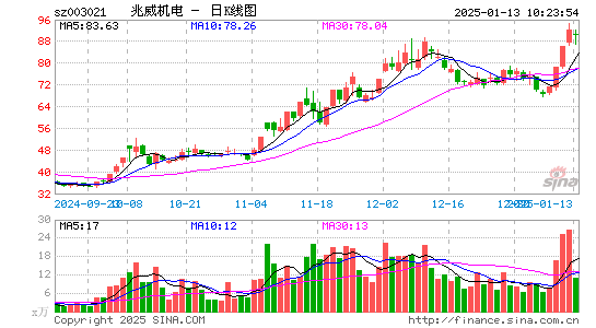 兆威机电