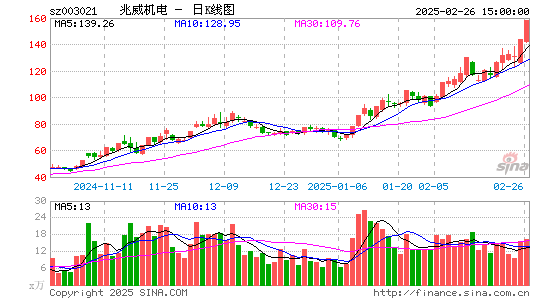 兆威机电