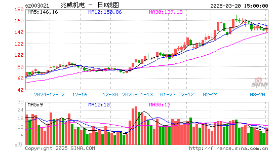 兆威机电