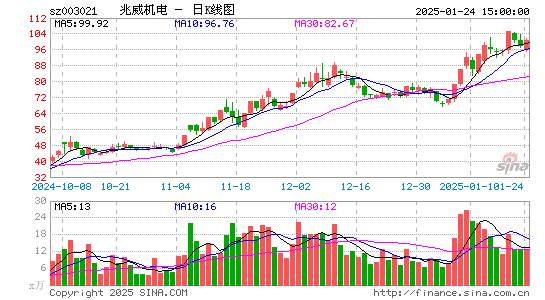 兆威机电