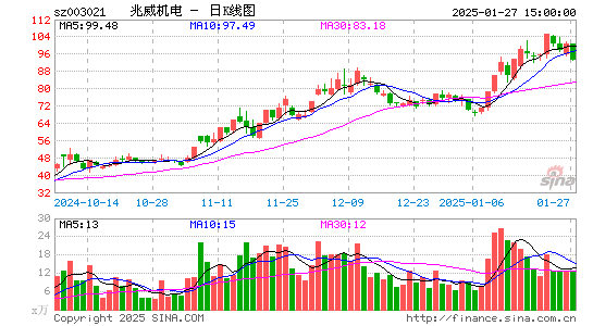 兆威机电