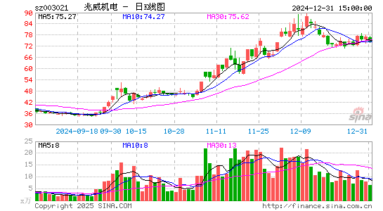 兆威机电