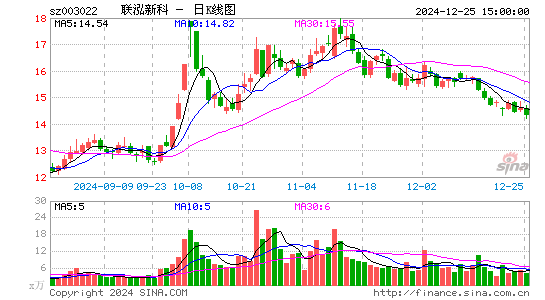 联泓新科