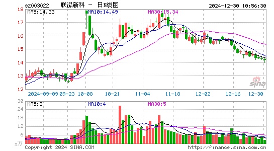 联泓新科