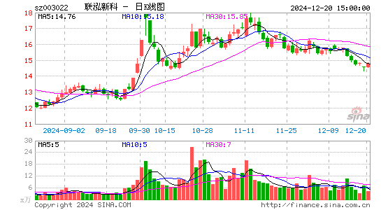 联泓新科