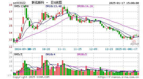 联泓新科