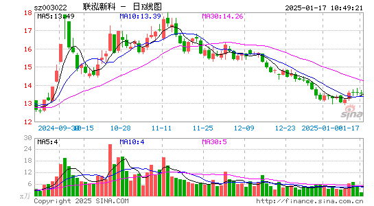 联泓新科