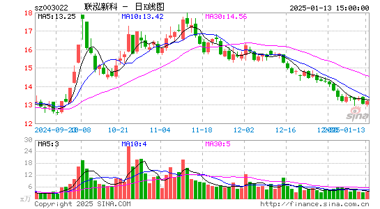 联泓新科