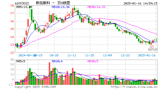 联泓新科