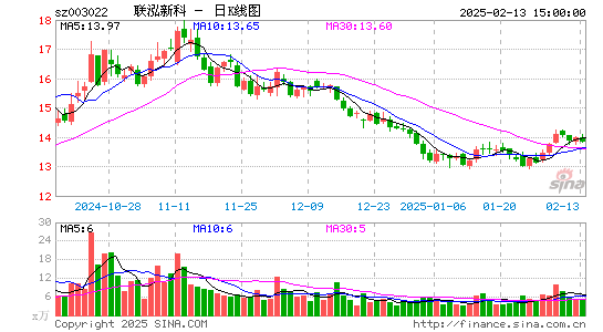 联泓新科