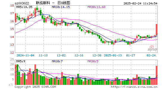 联泓新科