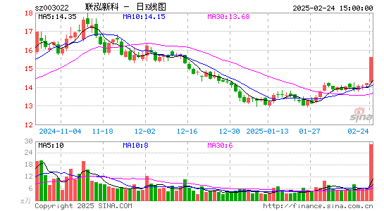 联泓新科