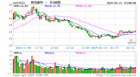 联泓新科