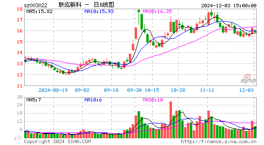 联泓新科