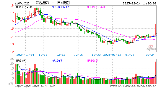 联泓新科