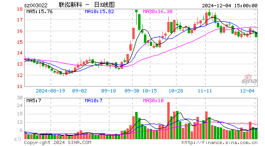 联泓新科