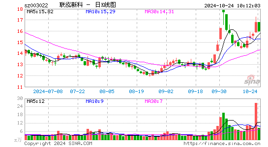 联泓新科