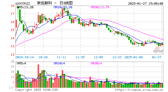 联泓新科