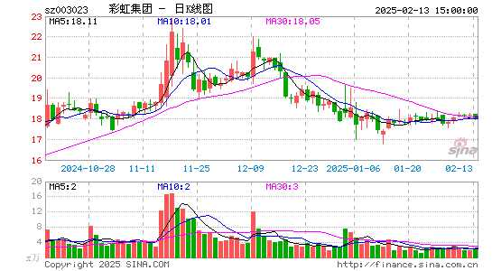 彩虹集团