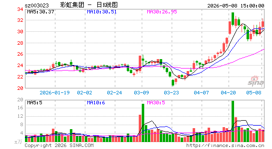 �ʺ缯��