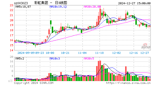 彩虹集团