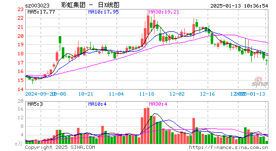 彩虹集团