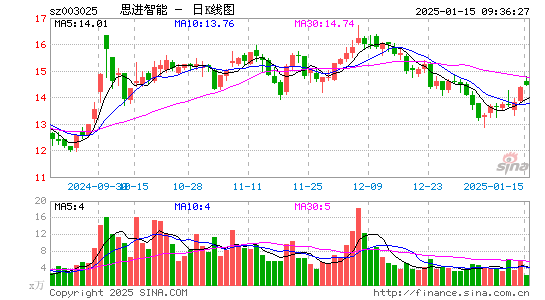 思进智能