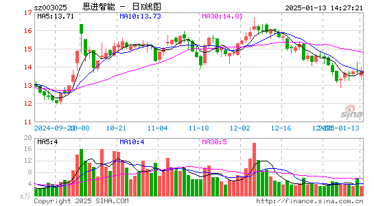 思进智能