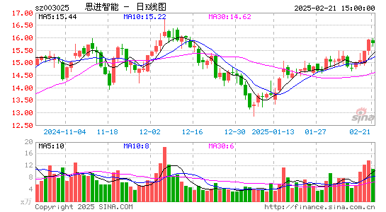 思进智能