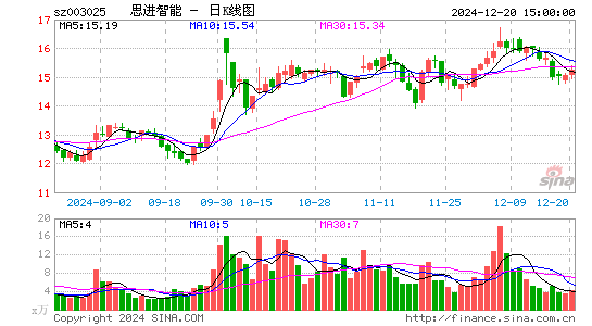 思进智能