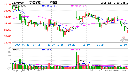 ˼������