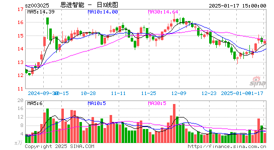 思进智能