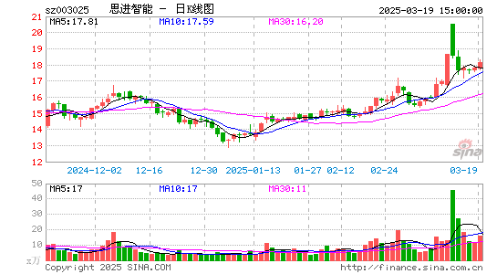 思进智能