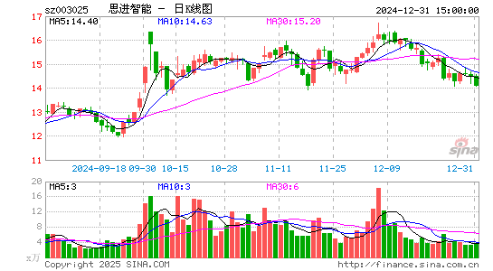 思进智能